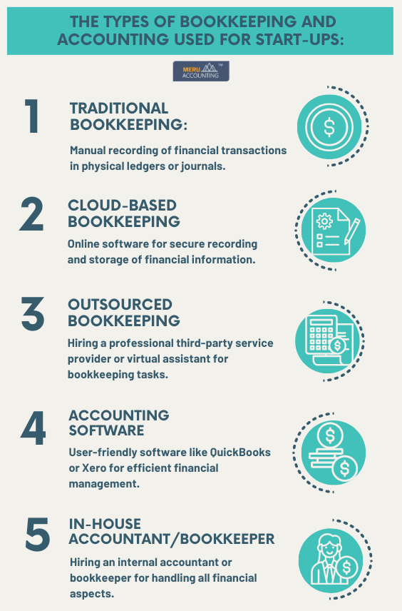 The types of bookkeeping and accounting used for start-ups: